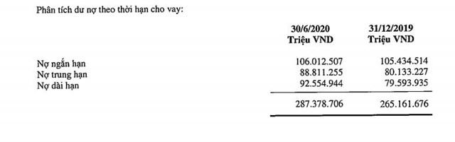 B&aacute;o c&aacute;o t&agrave;i ch&iacute;nh hợp nhất kiểm to&aacute;n 6 th&aacute;ng đầu năm 2020 tại SHB.