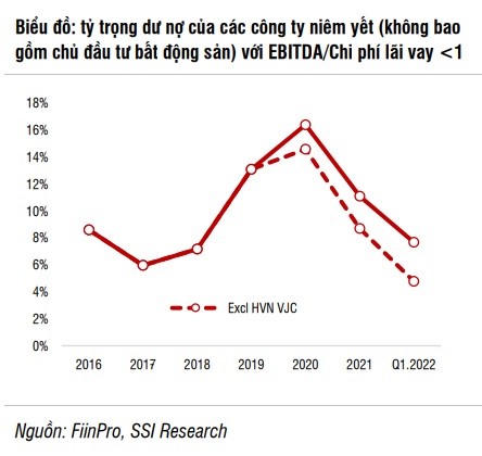 Liệu năm 2023 có xuất hiện rủi ro tín dụng bất động sản?