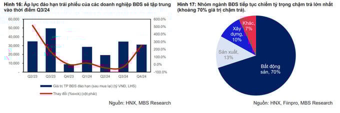 M&A bất động sản sẽ tiếp tục sôi động trong những tháng cuối năm 2024?