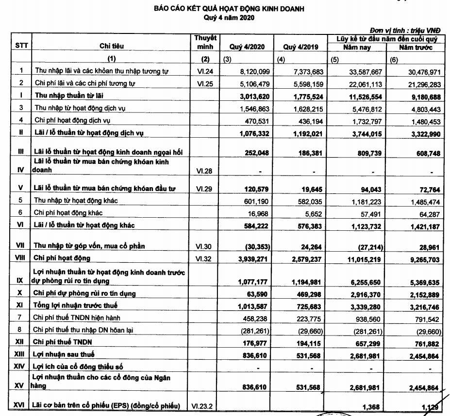 Sacombank tăng cường rao bán loạt bất động sản có giá 'khủng' thu hồi nợ