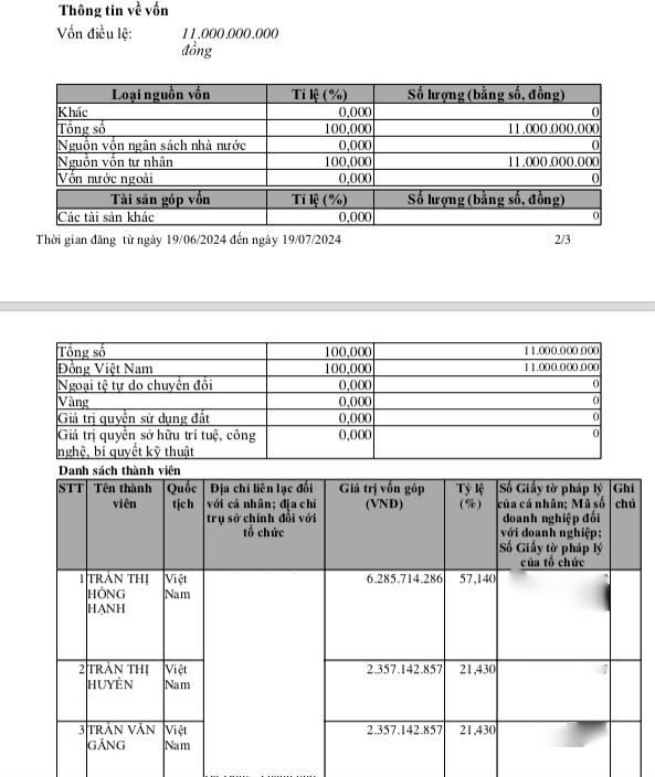Công ty TNHH Đầu tư và phát triển Nam Triều có vốn điều lệ 11 tỷ đồng
