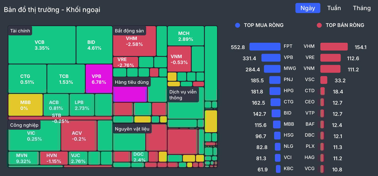 Dòng vốn ngoại trở lại thị trường chứng khoán Việt Nam (Nguồn: Wichart)