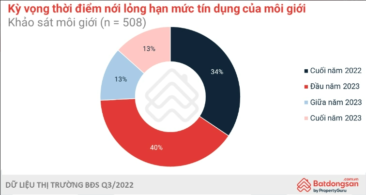 Lo sợ thị trường tiêu cực, nhà đầu tư không dám đầu tư vào bất động sản