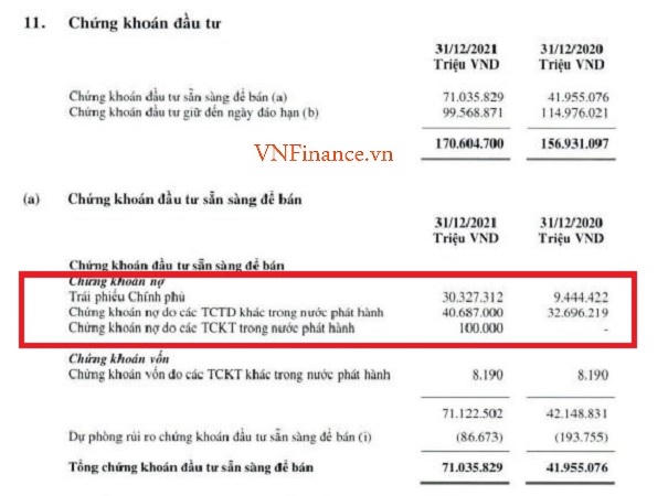Ngân hàng nào có mức tăng đầu tư trái phiếu doanh nghiệp nhiều nhất?