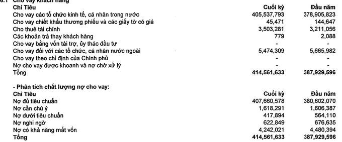 Sacombank “rao bán” Dự án Khu căn hộ thấp tầng Trịnh Đình Trọng: Nhiều căn hộ đã bán vẫn được đưa ra thế chấp vay vốn