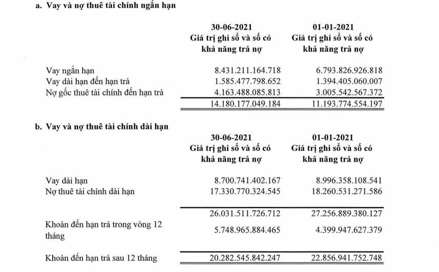 Thua lỗ khủng, Vietnam Airlines (HVN) đối mặt với áp lực thanh khoản ngắn hạn
