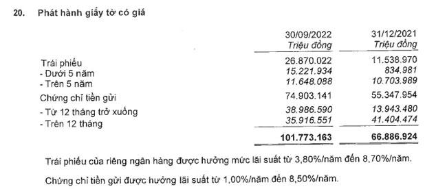 Nợ xấu của MBBank tăng vọt, dòng tiền đổ vào bất động sản và trái phiếu 