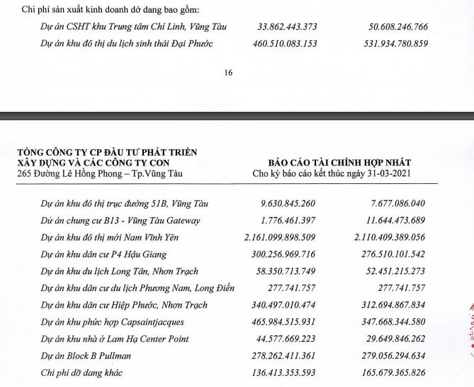 Nguồn: BCTC quý I/2021 của DIC Corp. &nbsp;