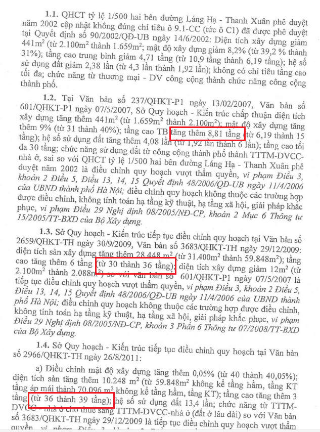 Nguồn: Kết luận Thanh tra Bộ Xây dựng