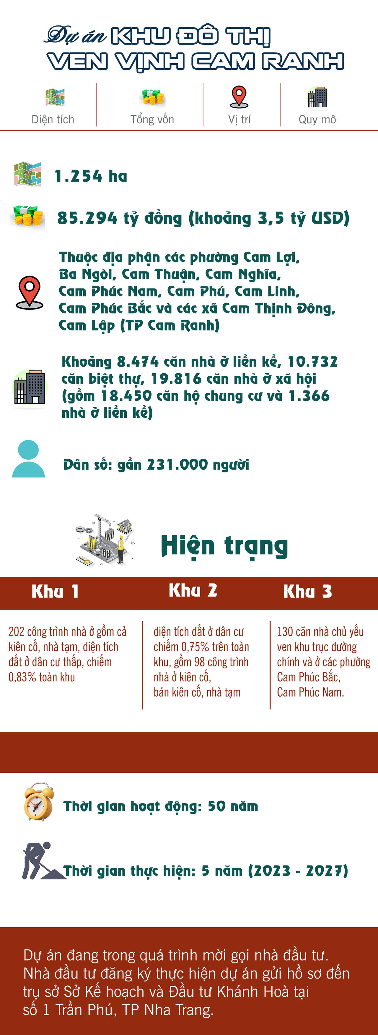 [Infographic] Quy mô  “khủng” của dự án khu đô thị ven Vịnh Cam Ranh hơn 3,5 tỷ USD