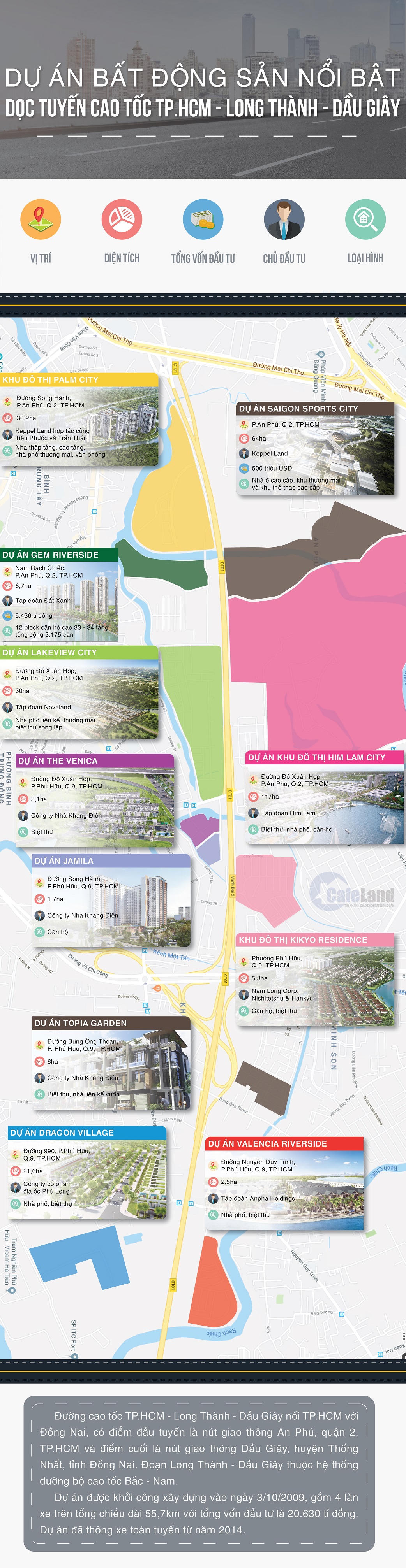 Infographic: Dự án bất động sản nổi bật dọc tuyến cao tốc TP.HCM – Long Thành – Dầu Giây