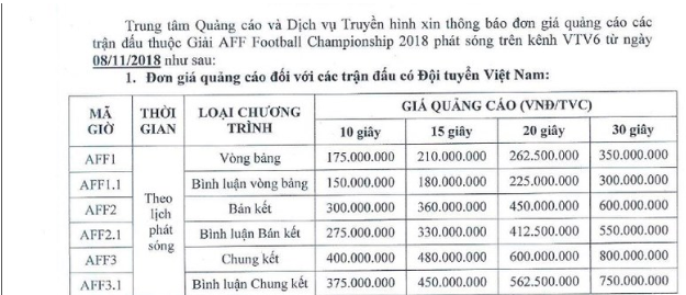 600 triệu đồng cho 30 giây quảng cáo trận bán kết Việt Nam - Philippines