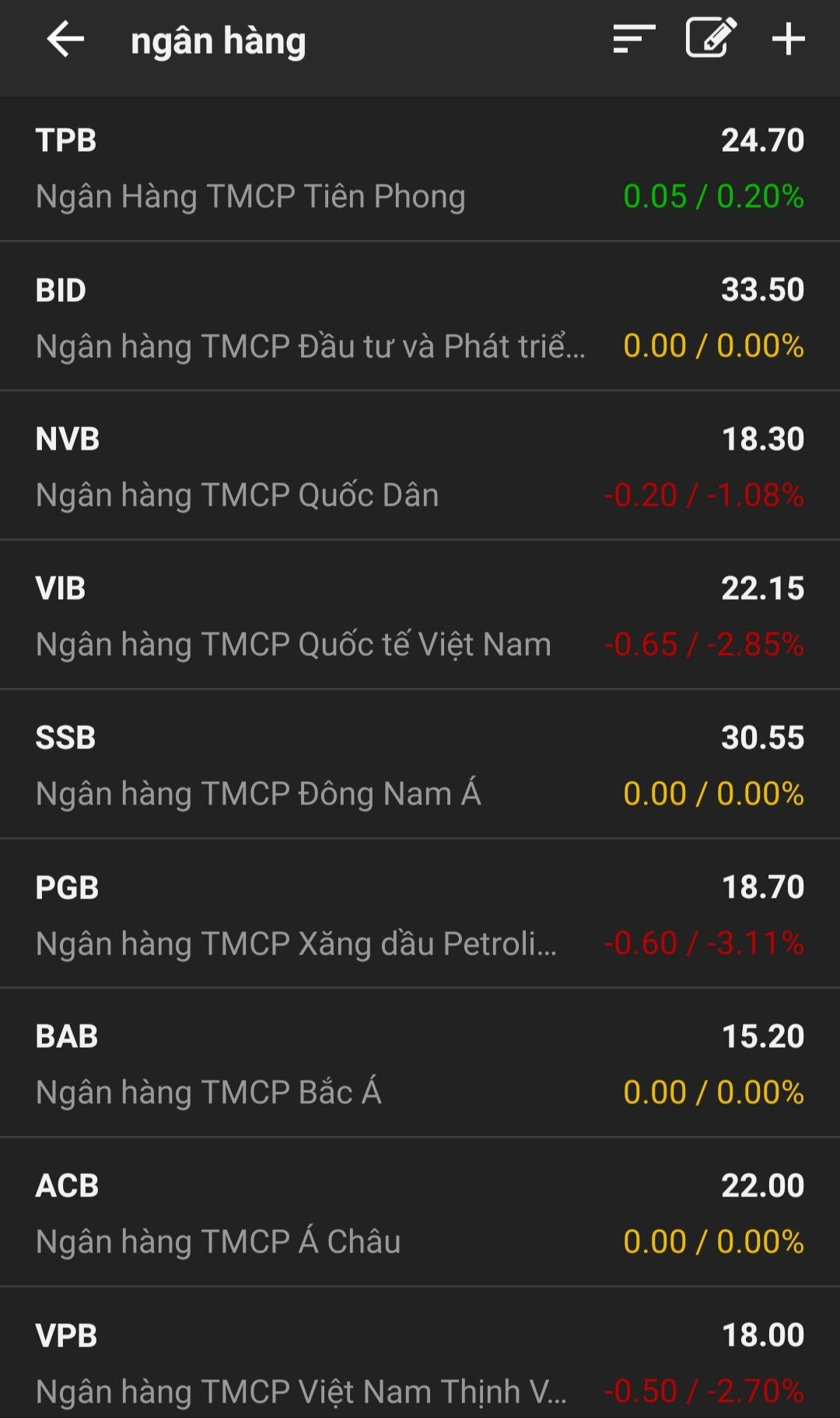 Biến động giá cổ phiếu ngân hàng tính đến hết phiên giao dịch ngày 29/9/2022.