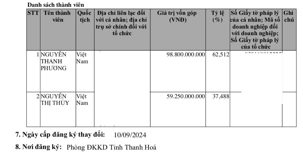 Công ty TNHH Hoàng Sơn có số vốn điều lệ 158,05 tỷ đồng &nbsp;