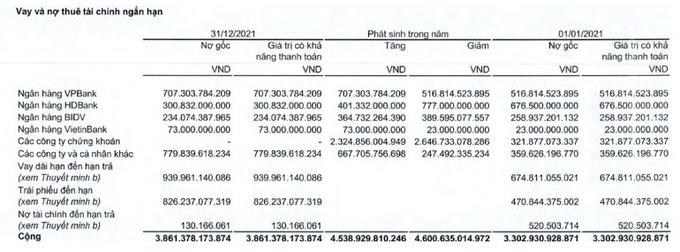 Cổ phiếu CII “vẽ” hình cây thông, ai đã “quay lưng” khiến ĐHCĐ bất thành?