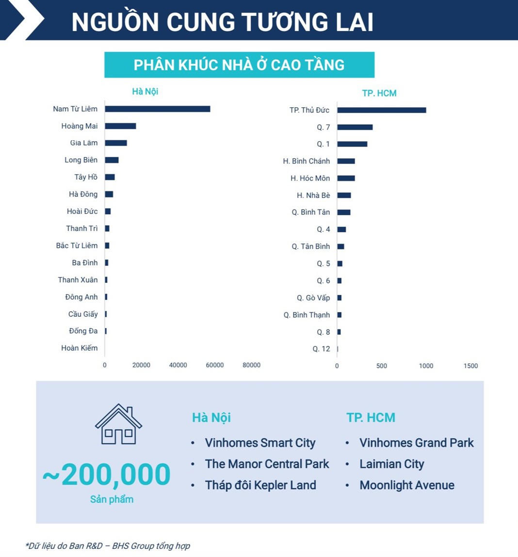 Gỡ khó thị trường bất động sản, nhiều dự báo tích cực cho 6 tháng cuối năm