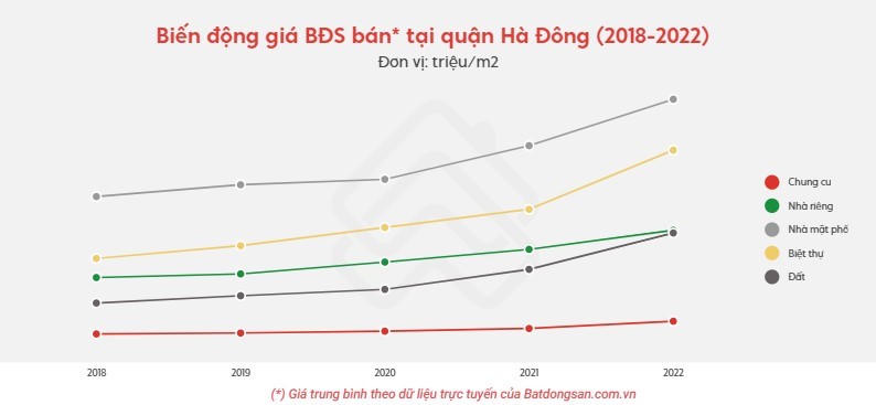 Nguồn: Batdongsan.com.vn. &nbsp;