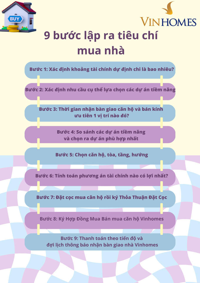 Kinh nghiệm bán bất động sản “bậc thầy” của Vinhomes