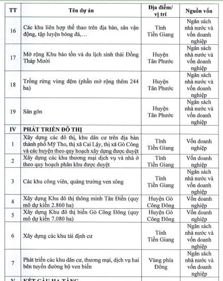 Tỉnh nằm ở vị trí vàng 'nhất cận thị, nhì cận giang, tam cận lộ' công bố loạt dự án quy mô vốn 54.000 tỷ đồng