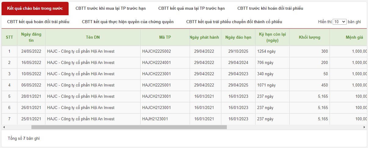 Danh sách 7 lô trái phiếu đã được Hội An Invest kể từ năm 2021 đến nay. &nbsp;