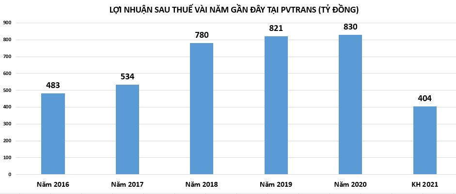 Chưa hết quý 2/2021, loạt doanh nghiệp hồ hởi báo lãi lớn