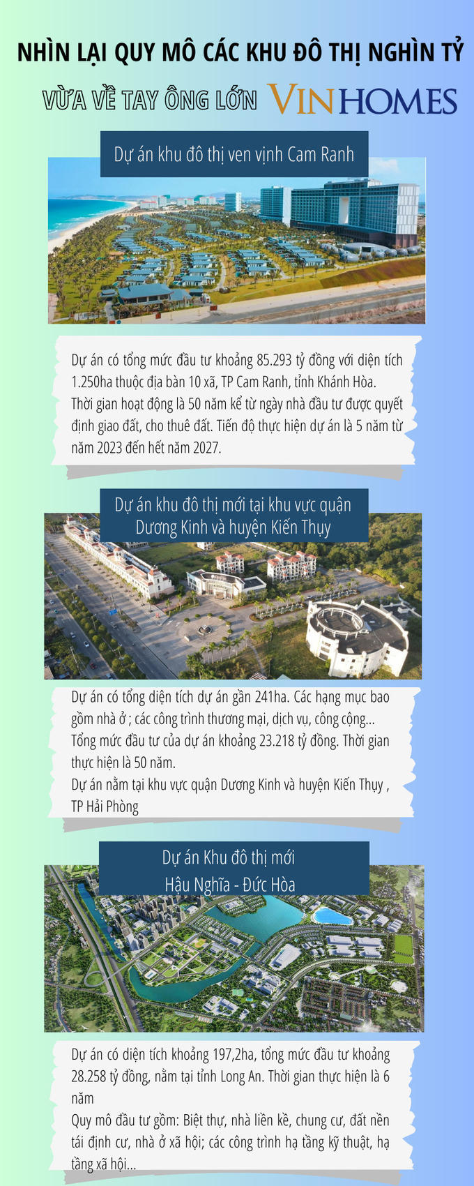 [Inforgraphic] Nhìn lại quy mô các khu đô thị nghìn tỷ vừa về tay ông lớn Vinhomes