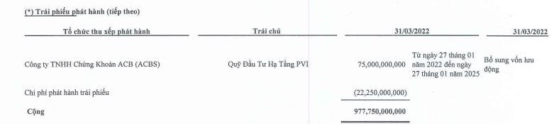 Chi tiết vay và nợ thuê tài chính tại HBC (Nguồn: BCTC hợp nhất quý 1/2022 tại HBC)&nbsp; &nbsp;