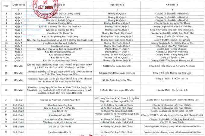 TP.HCM: Người dân một số khu vực được miễn giấy phép xây nhà; nghiên cứu mở rộng sang khu vực khác