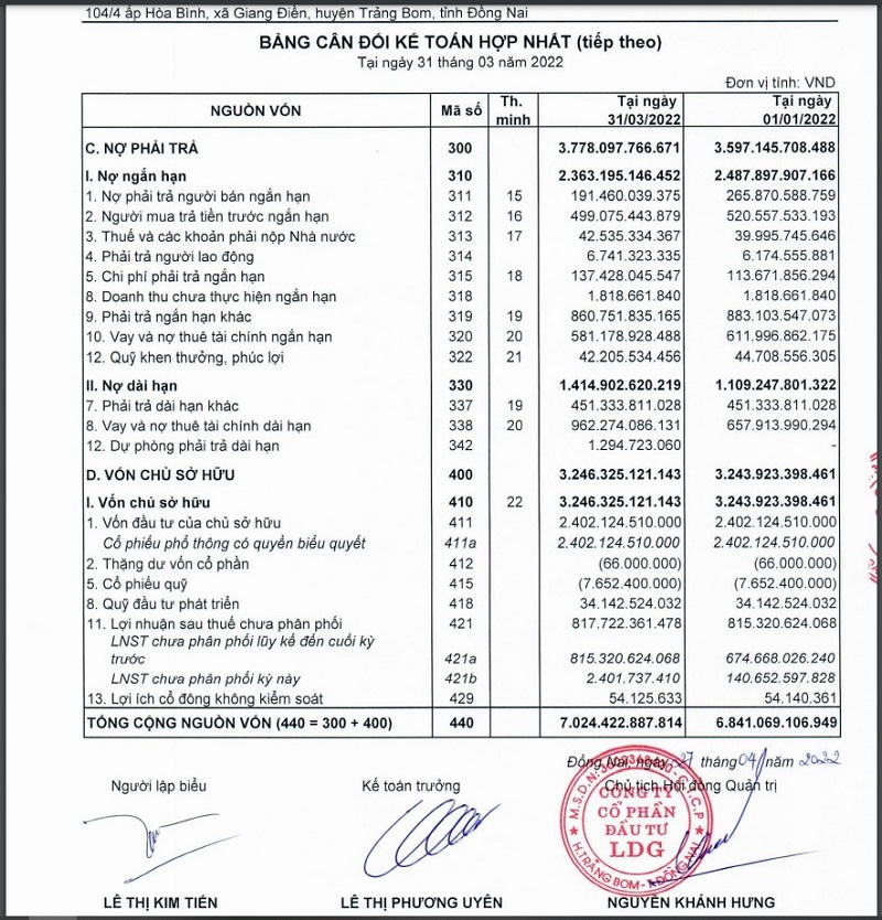 Vay nợ của LDG chiếm 22% tổng vốn và chiếm 47,5% vốn chủ sở hữu. &nbsp;