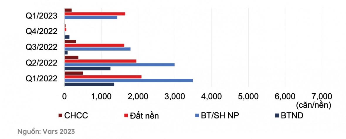 Thị trường bất động sản trung du và miền núi phía Bắc đang diễn biến thế nào?