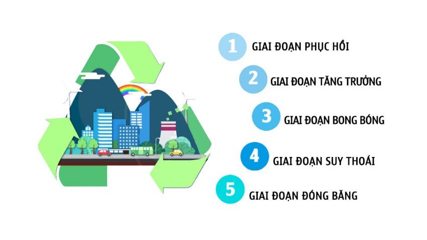Các giai đoạn của chu kỳ bất động sản. Ảnh minh hoạ. &nbsp;
