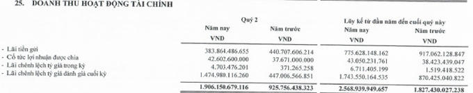ACV báo lãi quý 2 đạt 2.600 tỷ đồng, nợ xấu hơn 2.000 tỷ đồng có “bêu” tên 4 hãng hàng không