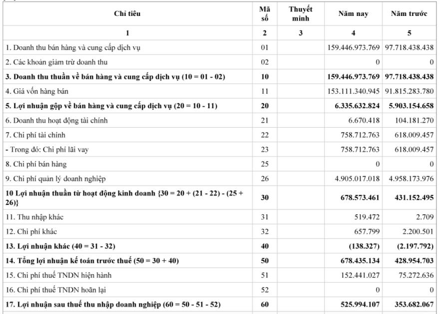 Tình hình kinh doanh của ATV Việt Nam &nbsp;