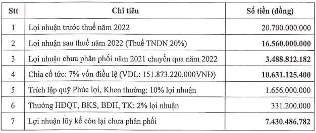 Doanh nghiệp thép đang đặt kế hoạch kinh doanh ra sao?