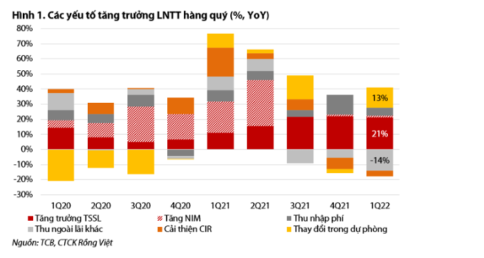 Tin ngân hàng nổi bật trong tuần: Eximbank lần đầu trả cổ tức sau 8 năm không chia, tăng trưởng tín dụng ngành đạt 7,75%