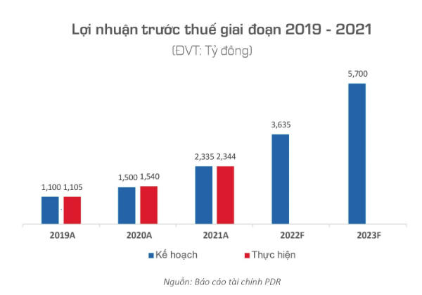 Nguồn ảnh: Báo Thanh Niên