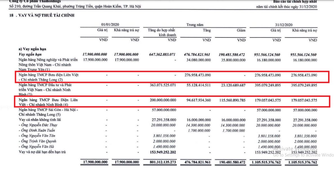 Dứt khỏi 'con đẻ' Thaiholdings, Bầu Thụy làm Chủ tịch LienVietPostBank