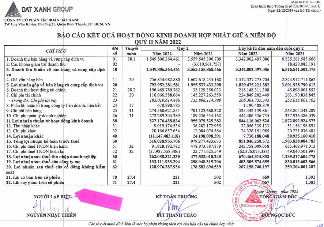 Báo cáo kết quả hoạt động kinh doanh (Nguồn: Đất Xanh Group)