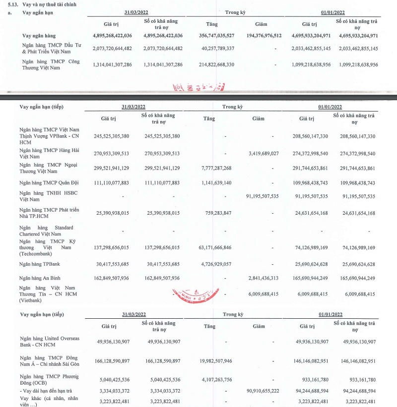 Các khoản vay ngắn hạn của HBC tính đến cuối quý I/2022. &nbsp;