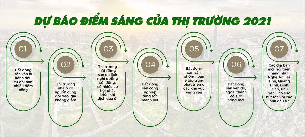 Thị trường bất động sản 2021: Dòng tiền của nhà đầu tư chảy về vùng trũng nào?