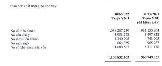 Chi tiết các nhóm nợ xấu tại ngân hàng Vietcombank (nguồn: BCTC hợp nhất quý 2/2022)