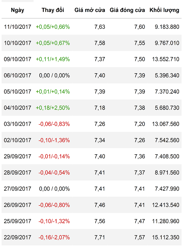Được định giá trị 9 tỷ USD, giá cổ phiếu FLC có thể tăng lên 310.000 đồng/cp?