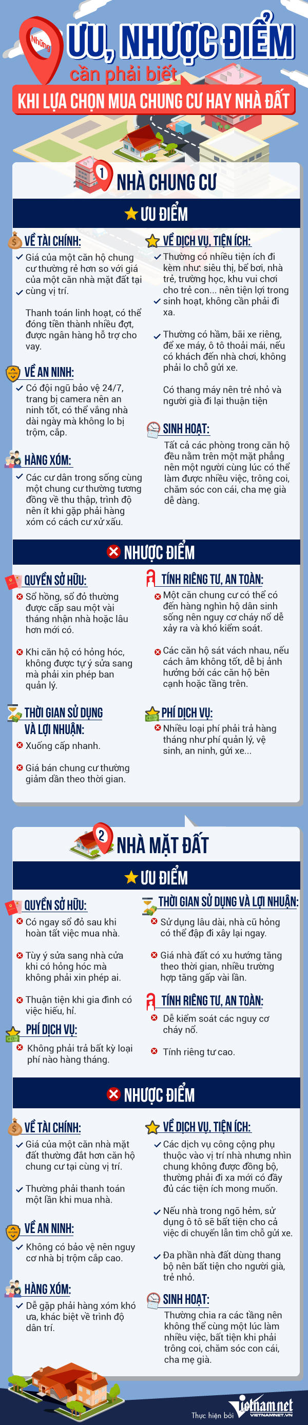 Vợ chồng trẻ có 800 triệu nên mua nhà đất hay chung cư ở Hà Nội? 