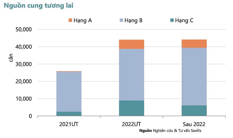 Thị trường căn hộ Hà Nội Quý I/2021: đầu tư ảm đạm, giá chỉ tăng 5% 