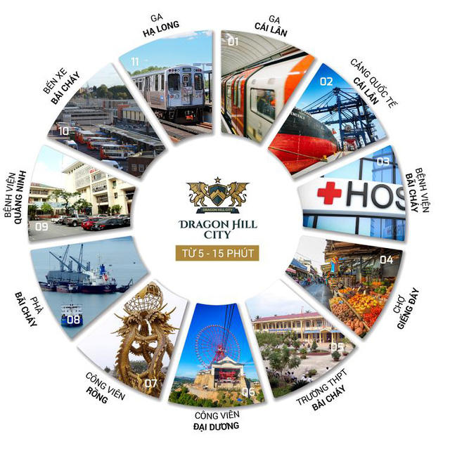 Lợi ích song hành từ Dragon Hill City - Hạ Long