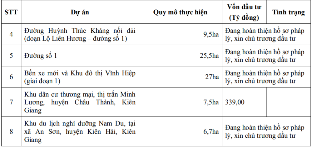 Doanh nghiệp bất động sản Phú Quốc vốn 500 tỷ đồng đăng ký niêm yết HoSE 