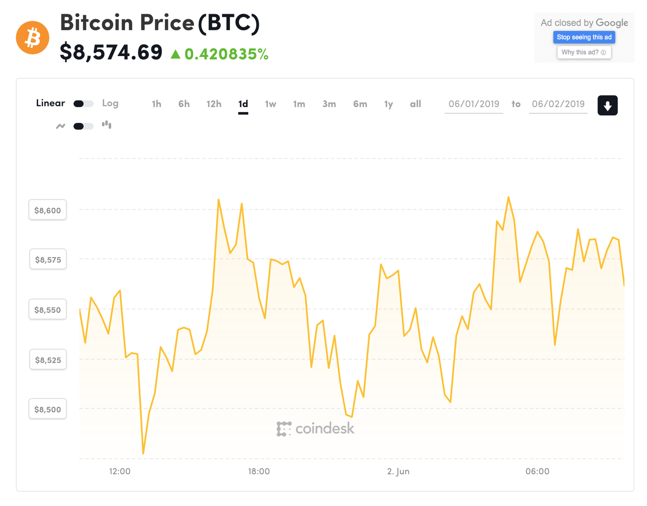 Giá Bitcoin hôm nay 2.6: Lình xình quanh mốc 8500$, Bitcoin tăng giá