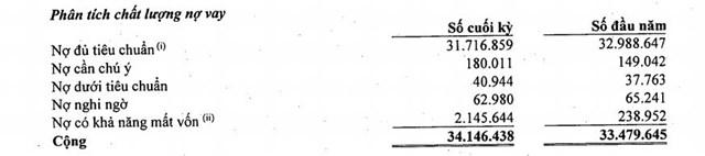 BCTC hợp nhất giữa ni&ecirc;n độ 6 th&aacute;ng đầu năm 2020 tại KienLongBank