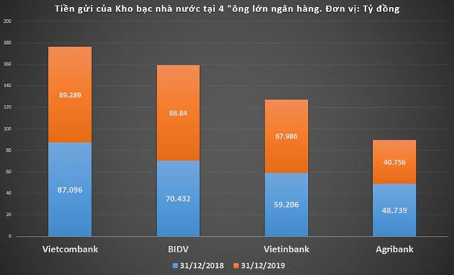 Nguồn: T&aacute;c giả tổng hợp từ BCTC c&aacute;c năm.