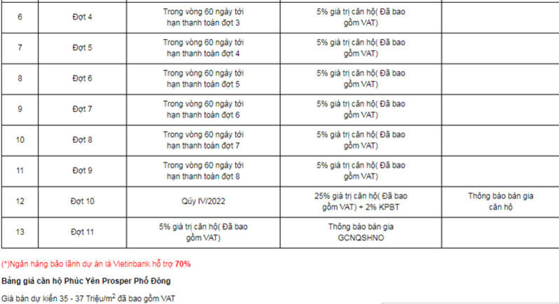 Phúc Yên Prosper Phố Đông: Xây dựng không phép, nhận cọc bán 'lúa non'?